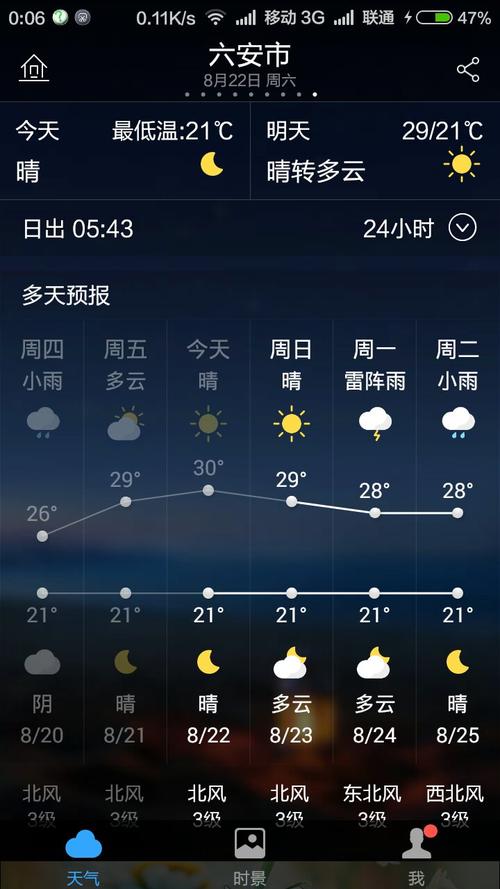 明天有雨吗天气预报15天六安