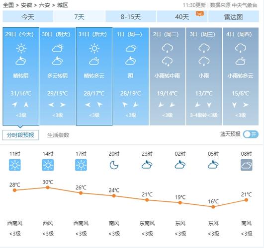 周集镇2024-03-02天气预报(安徽,六安,霍邱)