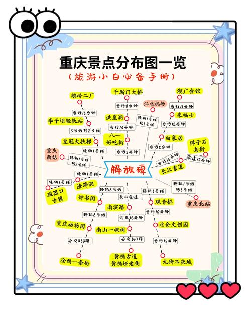 求重庆二日游攻略