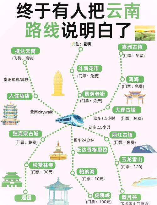 云南香格里拉海拔高度是多少