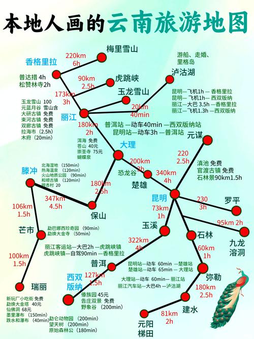 云南哪里避暑最凉快