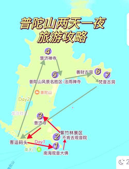 普陀山一日游最佳顺序