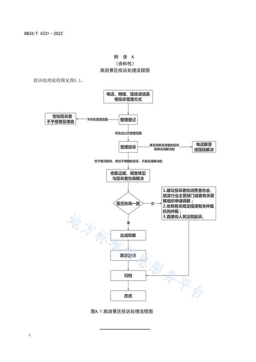 12301旅游投诉有效果吗,12301旅游投诉平台处理太慢,一个月了还没处理...