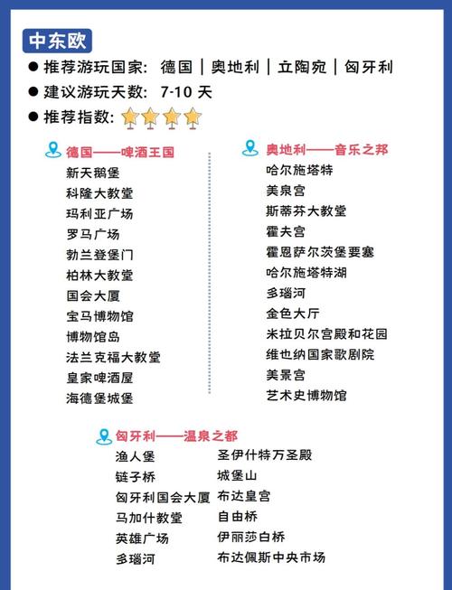 欧洲旅行全攻略--绝对干货(快收藏吧)