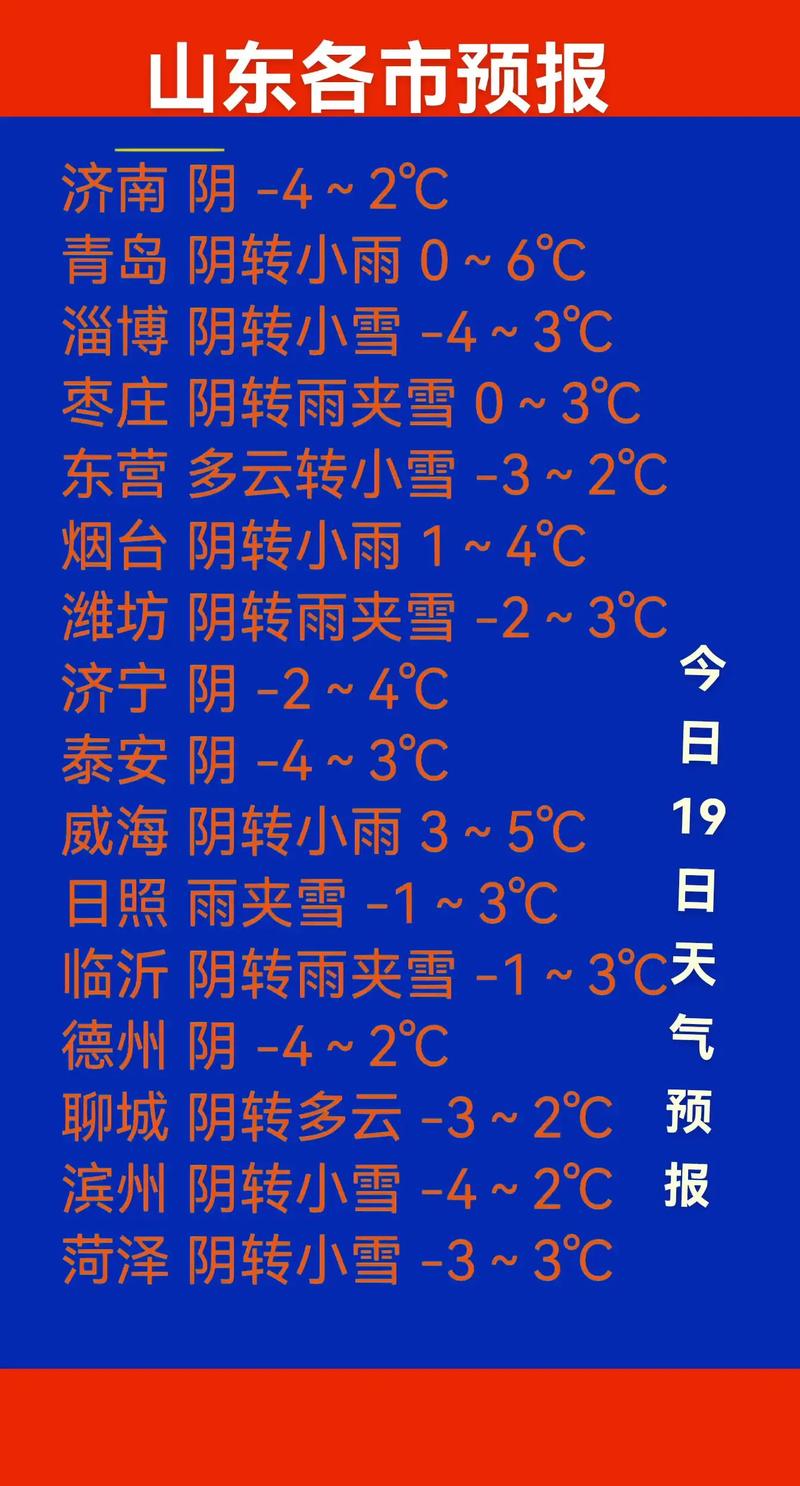 今明后三天天气怎么样?
