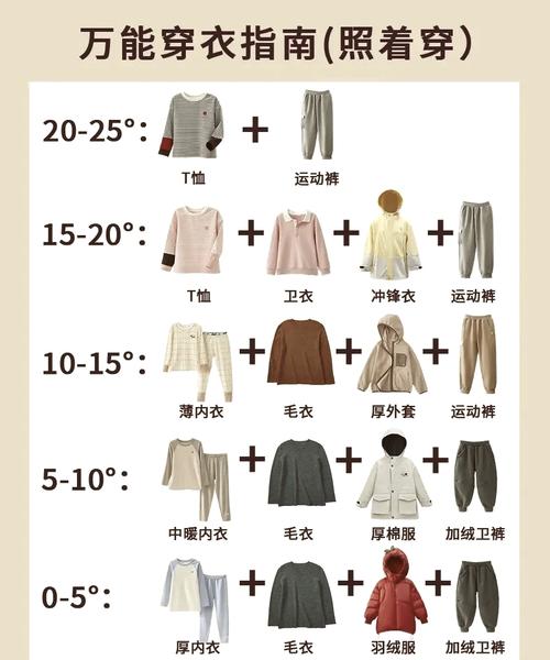 今明后三天该怎么选取合适的衣物穿着?