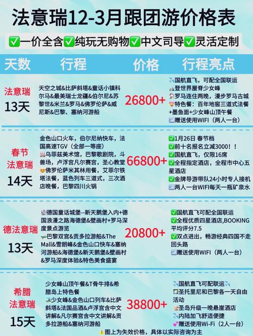 去欧洲旅游带多少钱