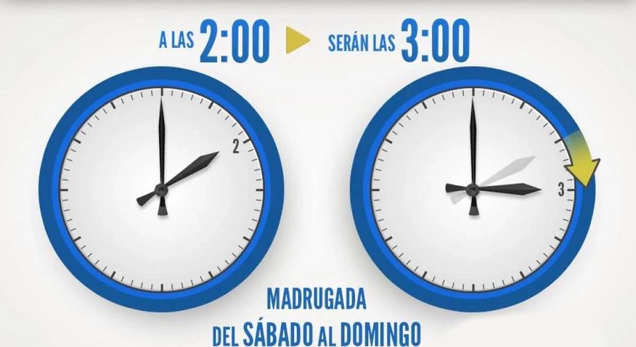 现在西班牙几点了