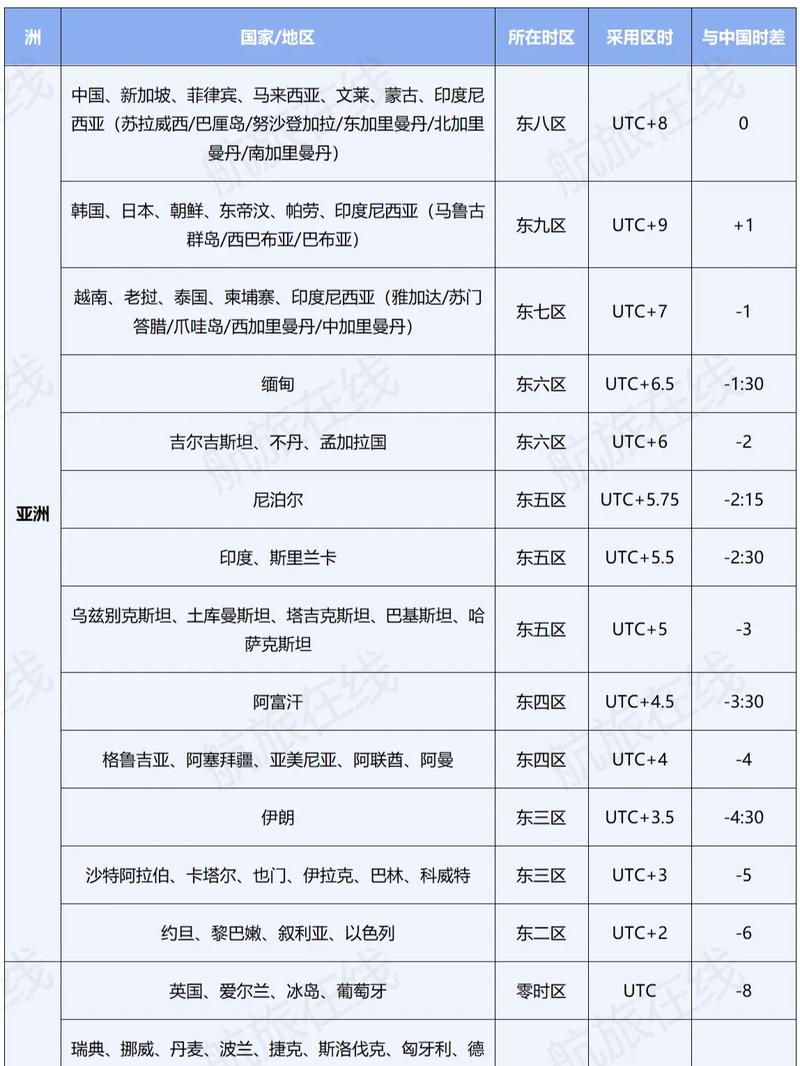 中国下午6点丹麦几点