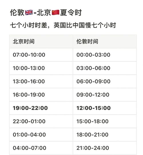 丹麦和北京时差几个小时丹麦与北京时差多少