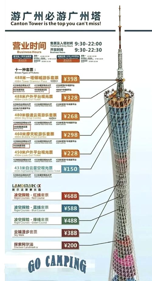 广州塔多少钱一次?