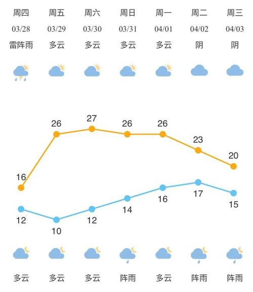浙江象山旅游景一个月天气预报