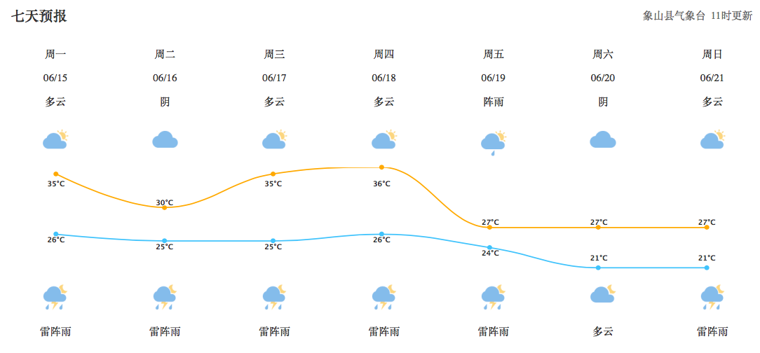 浙江省宁波市象山县天气预报,象山地区天气预报