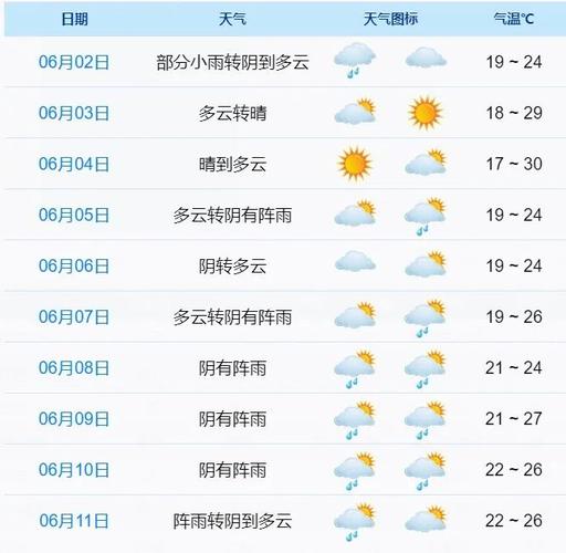 象山天气15天,象山天气15天预报查询表