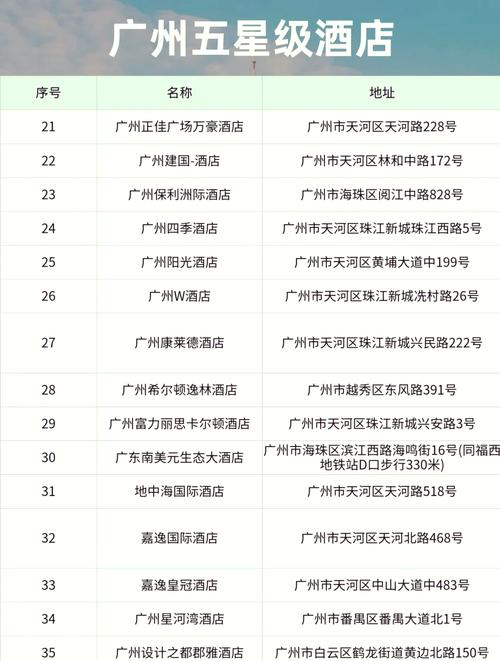 广州五星级酒店排名