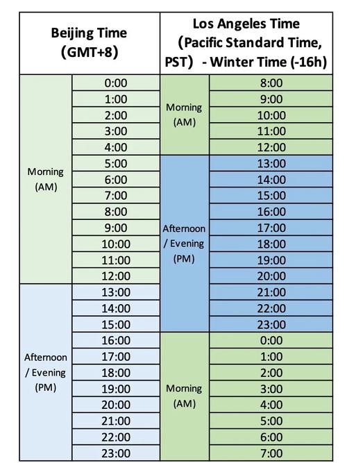 现在美国西雅图的时间是多少