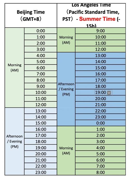 西雅图和中国时间相差