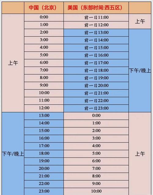 北京时间12点是西雅图的几点?