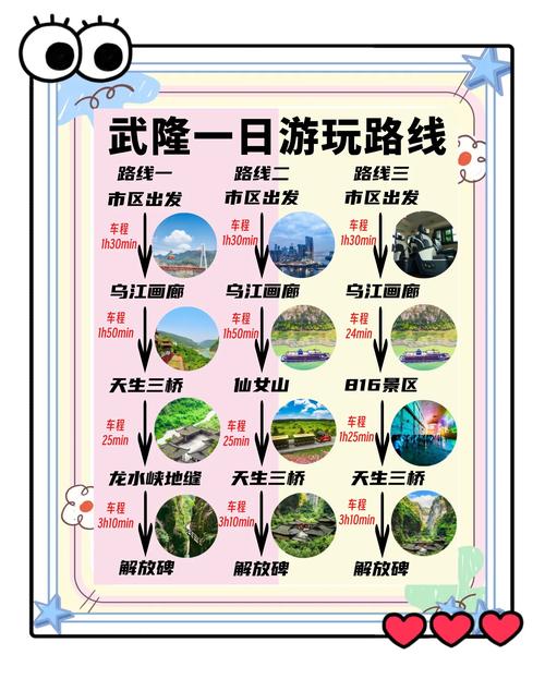 武隆犀牛寨一日游攻略