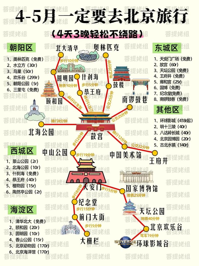 去北京游玩攻略及路线