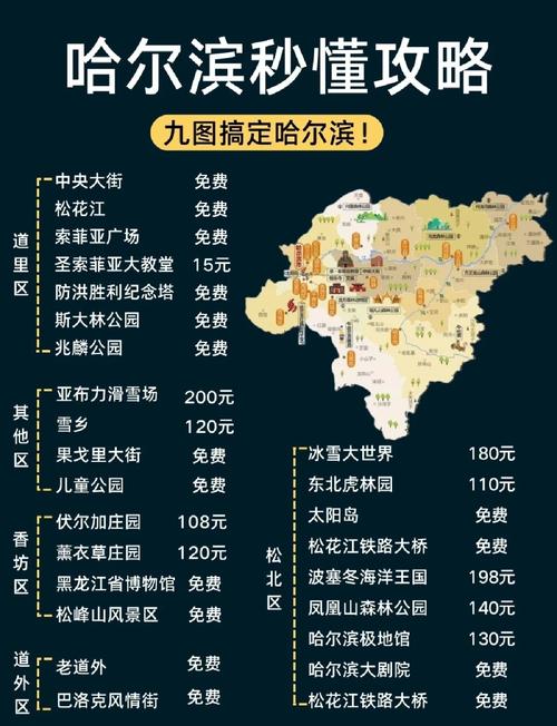 去哈尔滨玩住哪里最方便