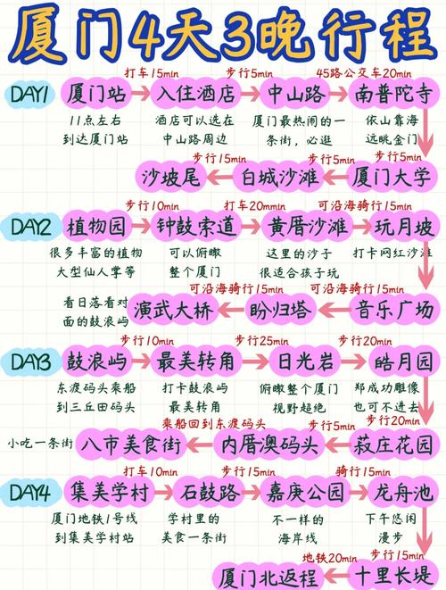 厦门4天3夜自由行攻略