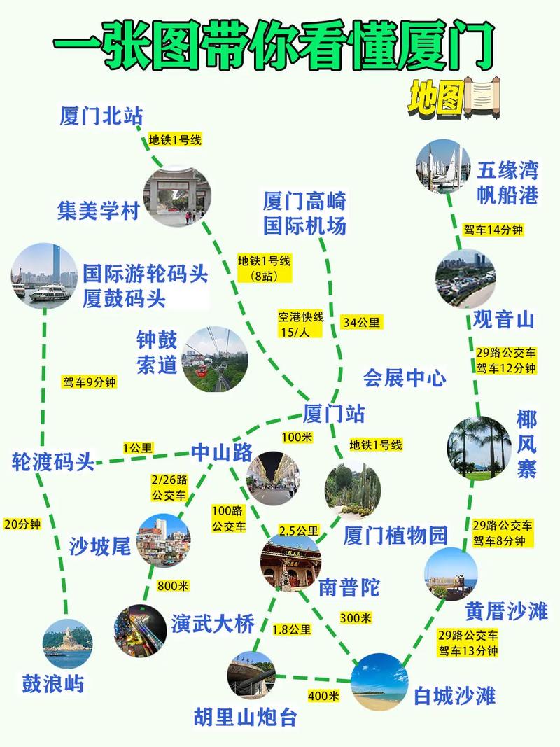 厦门旅游三天两夜不绕路攻略!直接抄作业!