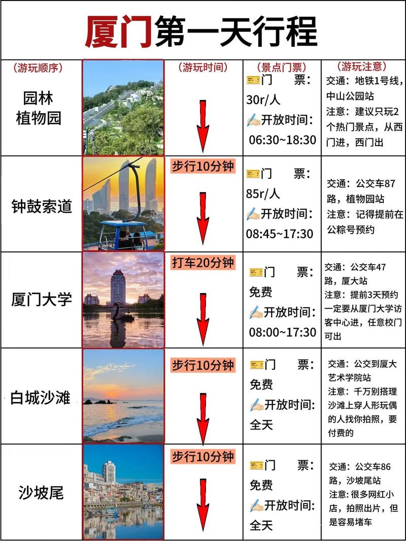 鼓浪屿旅游攻略4天3晚(鼓浪屿两小时攻略)