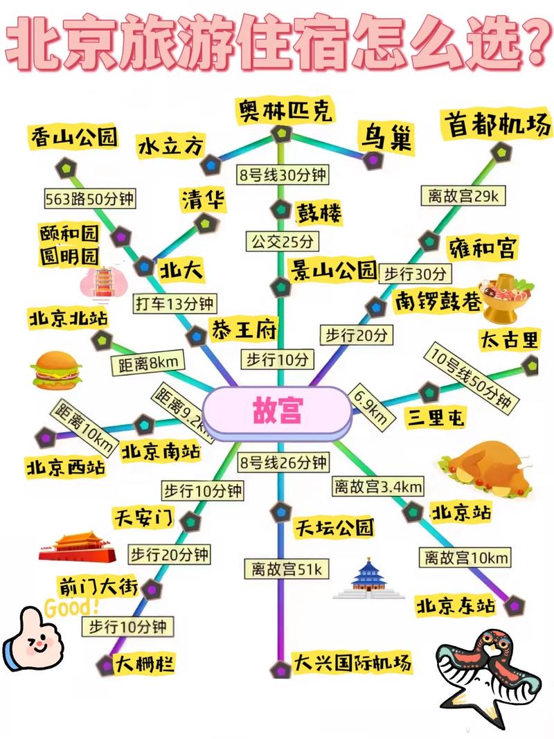 去北京旅游住在哪里最方便实惠