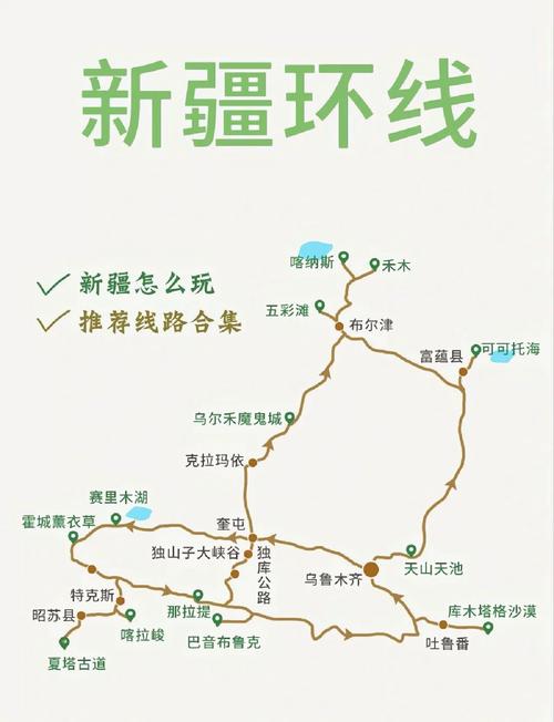 去新疆旅游比较好的路线是什么?
