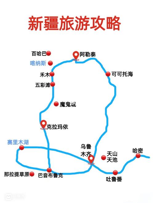 新疆旅游攻略路线