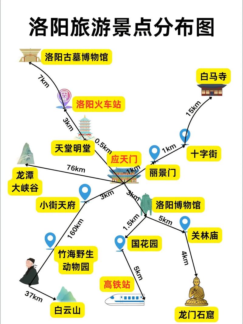 洛阳栾川三日游最佳路线,洛阳栾川旅游攻略两日游