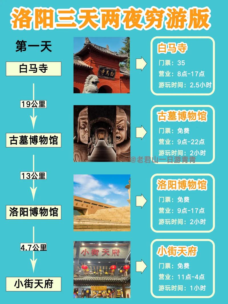 三天两夜洛阳旅游攻略