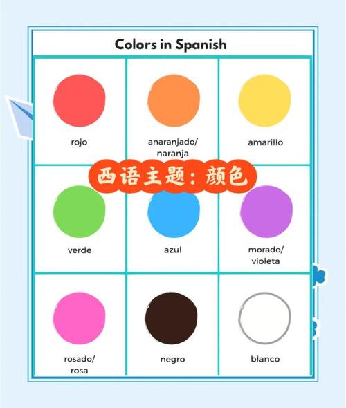 求教:西班牙语简单翻译与注音