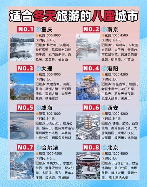 国内冬季不冷的前十旅游胜地