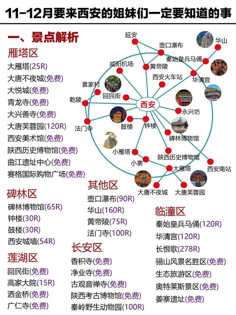 西安旅行社排名