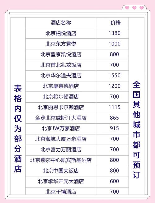 北京飘HOME连锁酒店王府井店酒店费用