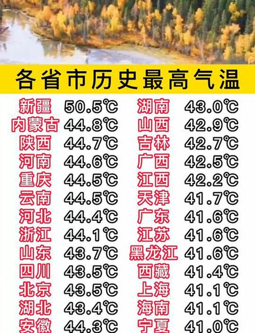 四川重庆等9省市部分地区比较高温可达40℃以上,高温还将持续多久?
