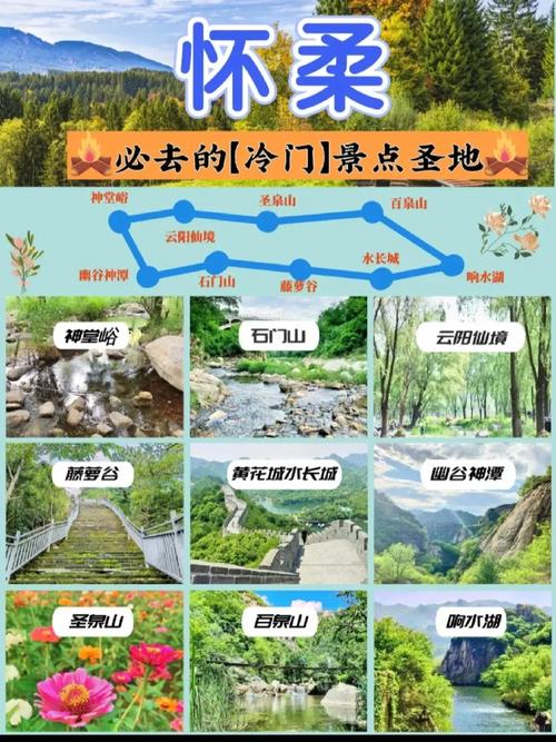 怀柔区旅游景点大全排名
