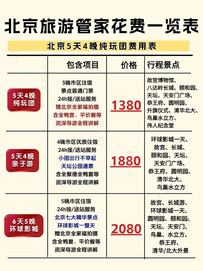 北京自由行导游管家:让您畅游京城,尽享自由之旅!