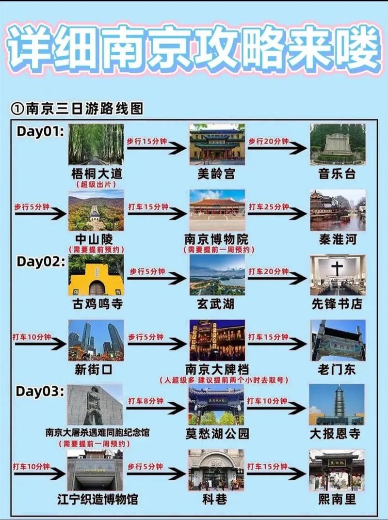 南京一日游最佳安排,南京旅游景点一日游攻略推荐