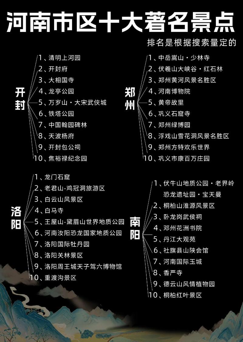 河南旅游景点排名前十名免费有哪些