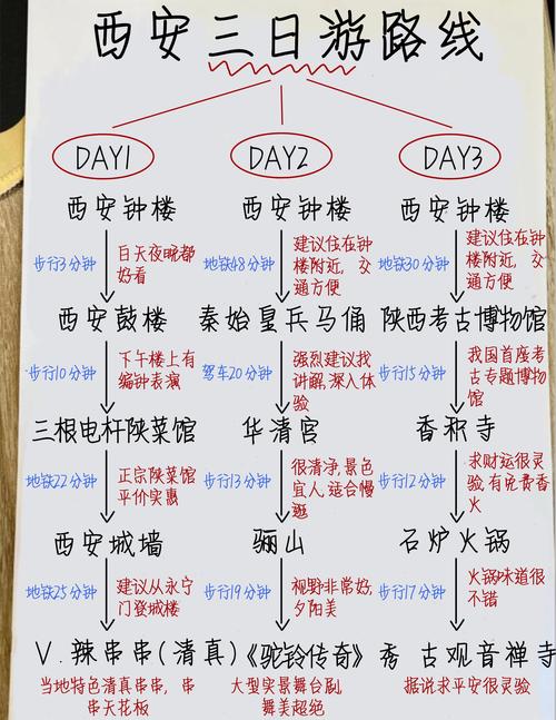 西安三日游攻略最佳路线