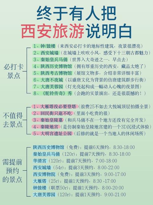 西安旅游3天的路线推荐