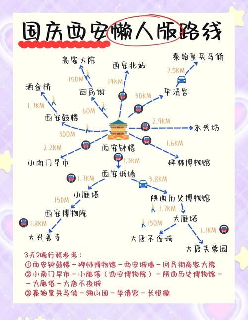 西安三日游zui佳路线以及费用攻略