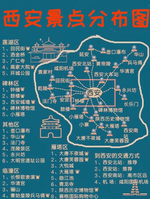 求西安三日游详细攻略