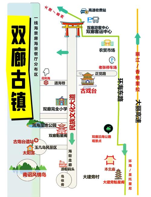 去双廊古镇的交通路线