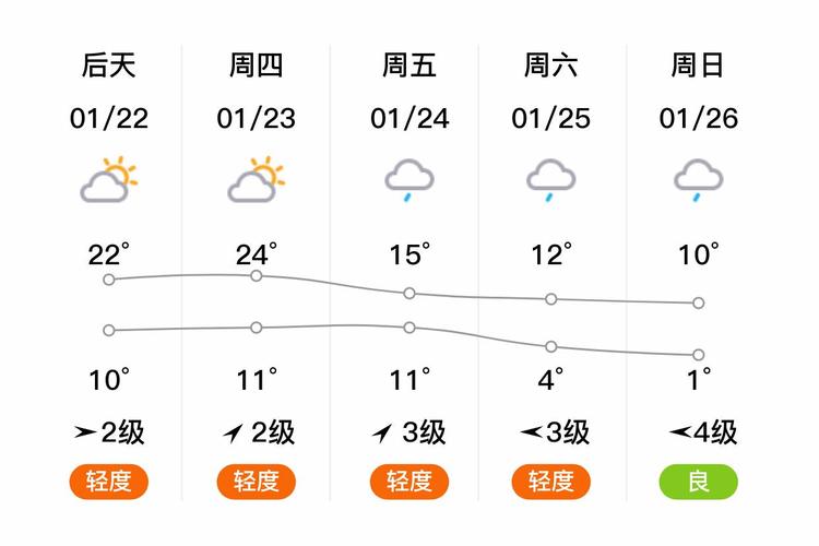 萍乡天气预报15天查询哪个网站的准确