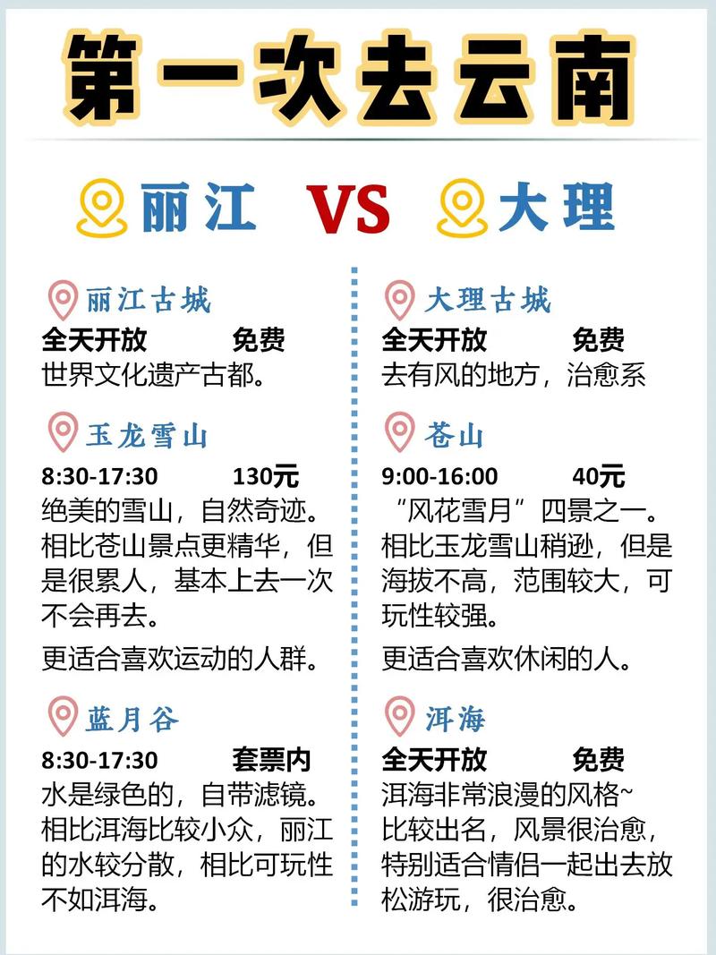 丽江和大理是一个地方吗