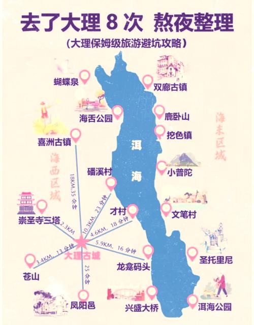 【云霄游记】云南机场之丽江三义